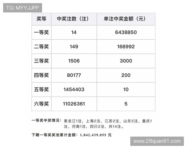 百度彩票双色球最新开奖结果查询与号码公布